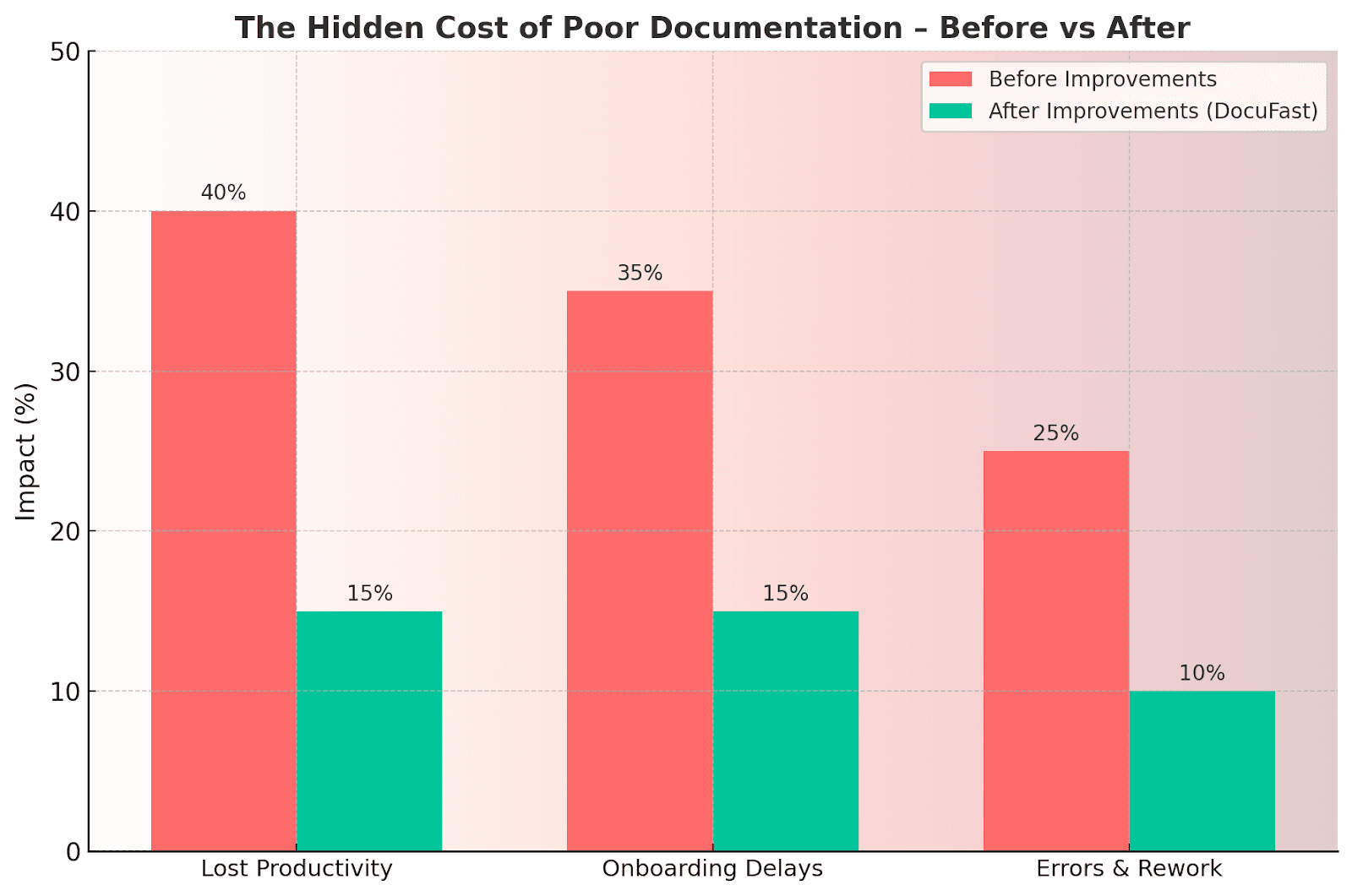 Ein Bild, das Text, Screenshot, Diagramm, Zahl enthält.

KI-generierte Inhalte können fehlerhaft sein.