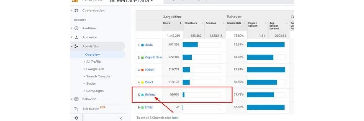 Track Brand Awareness with Google Analytics