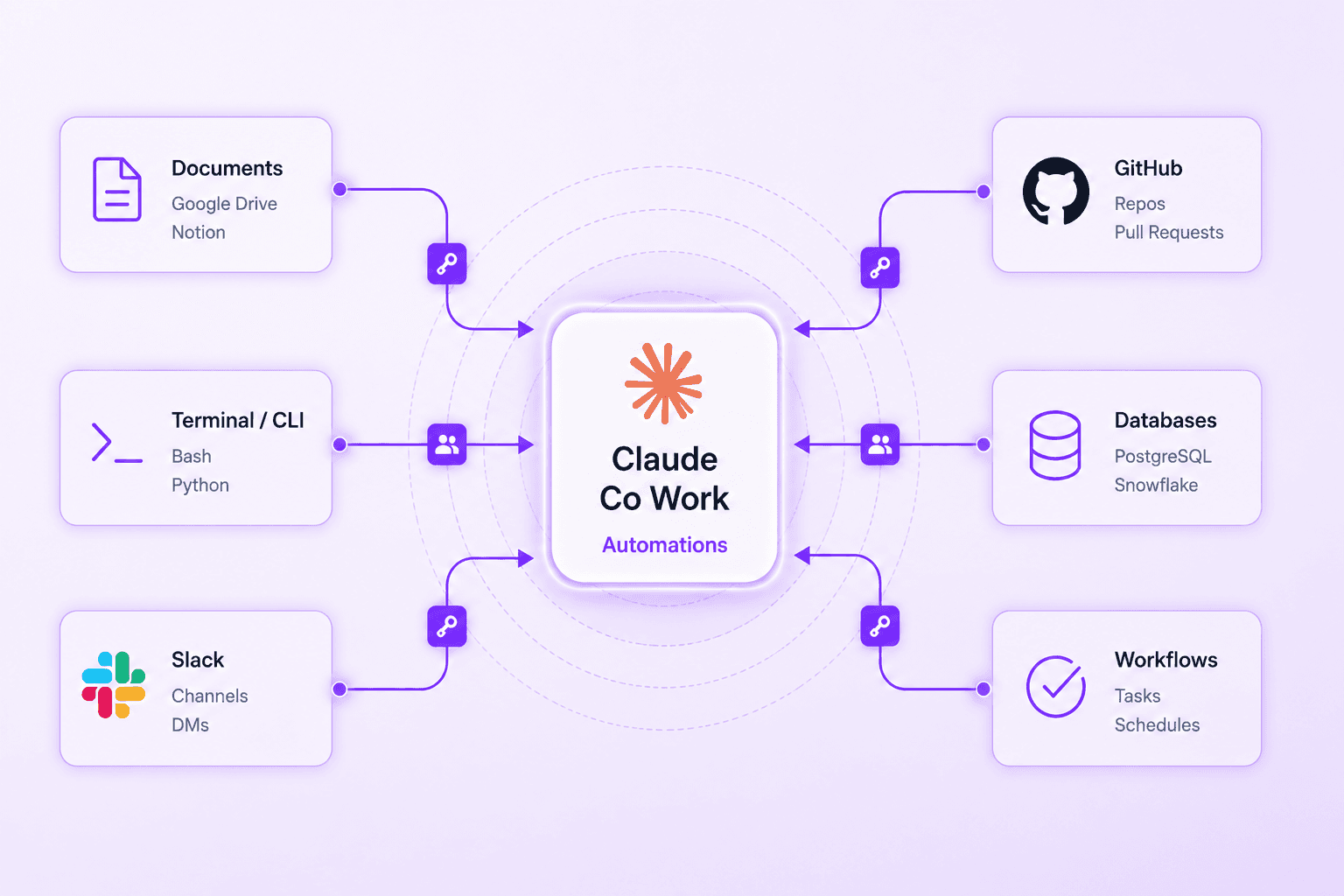 Claude Cowork and Autonomous Collaboration