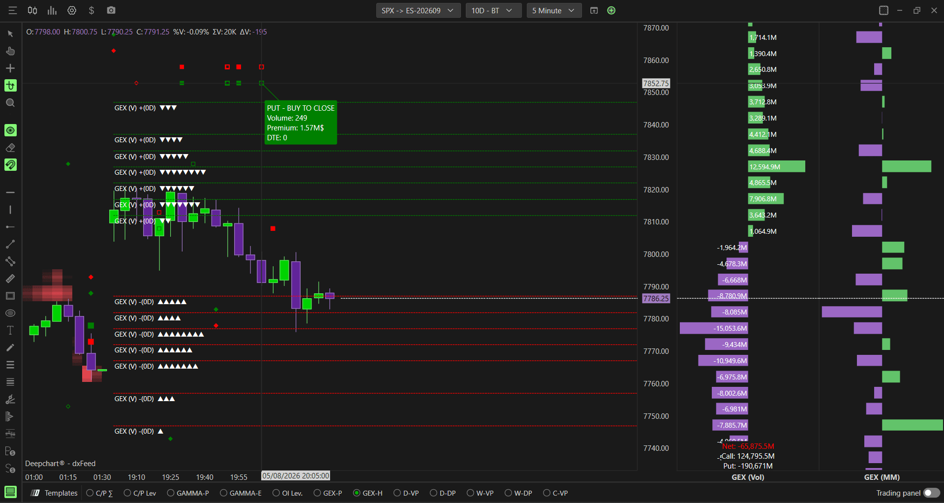 Option Big Flows: Example - How to Use Option Big Flows 2