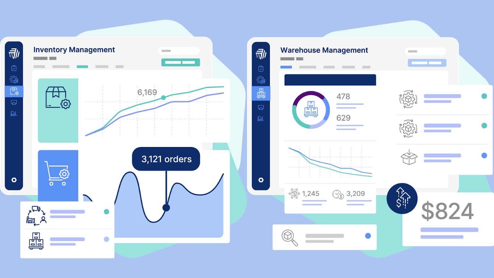 Cin7's dashboards for omnichannel inventory control