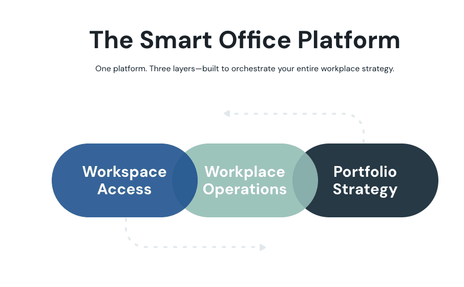 Tailored Plans for You