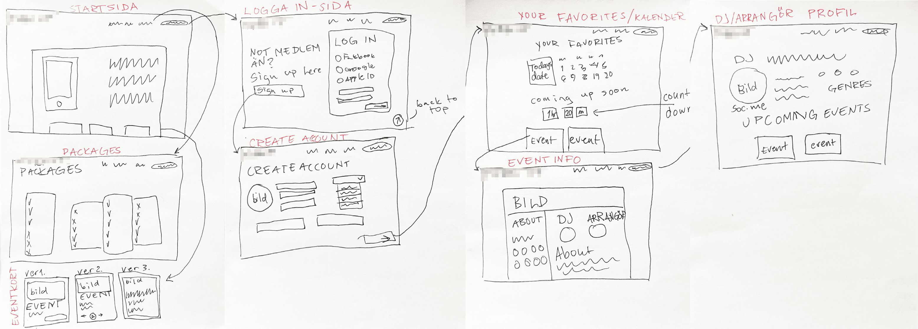 A set of handwritten notes featuring diagrams, equations, and mathematical formulas on a light background.