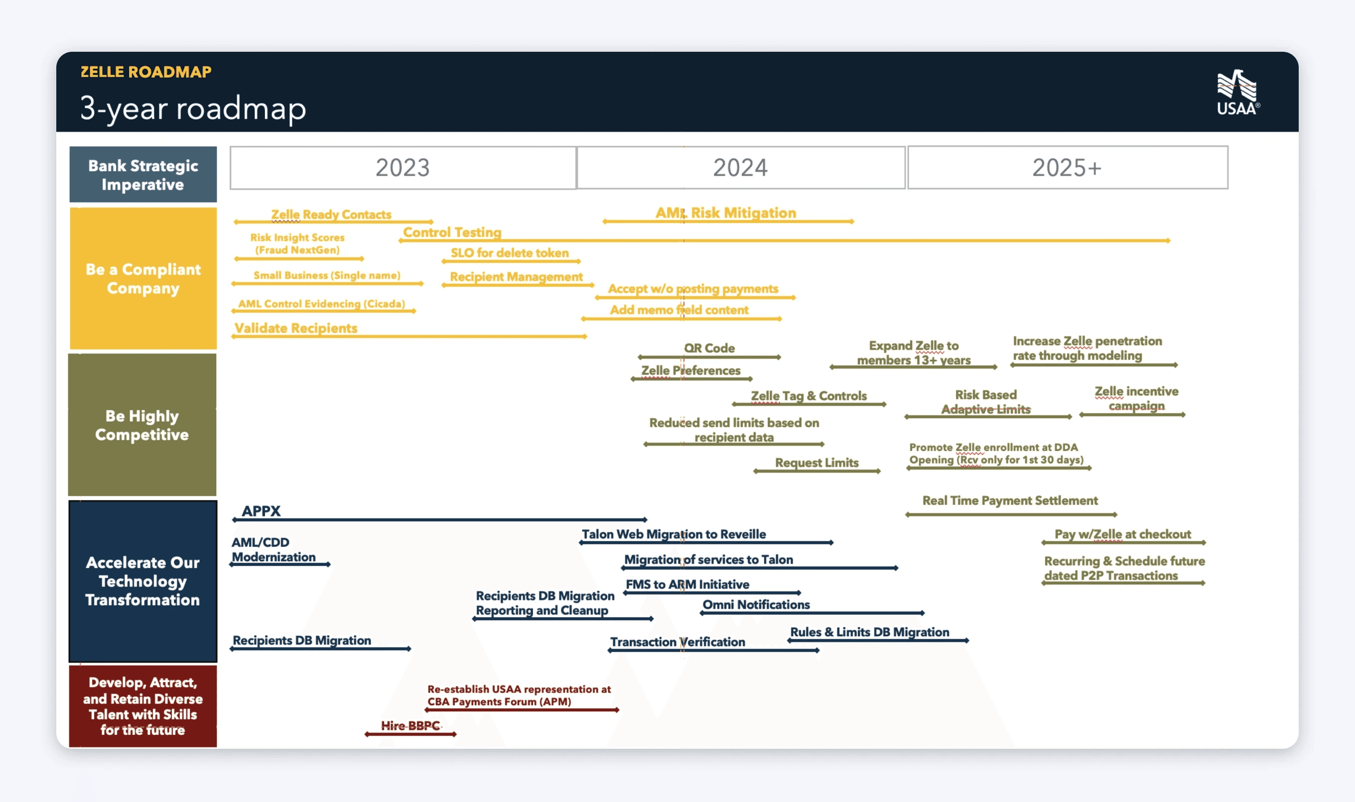 Figure 1. the summary of the what, why and how.