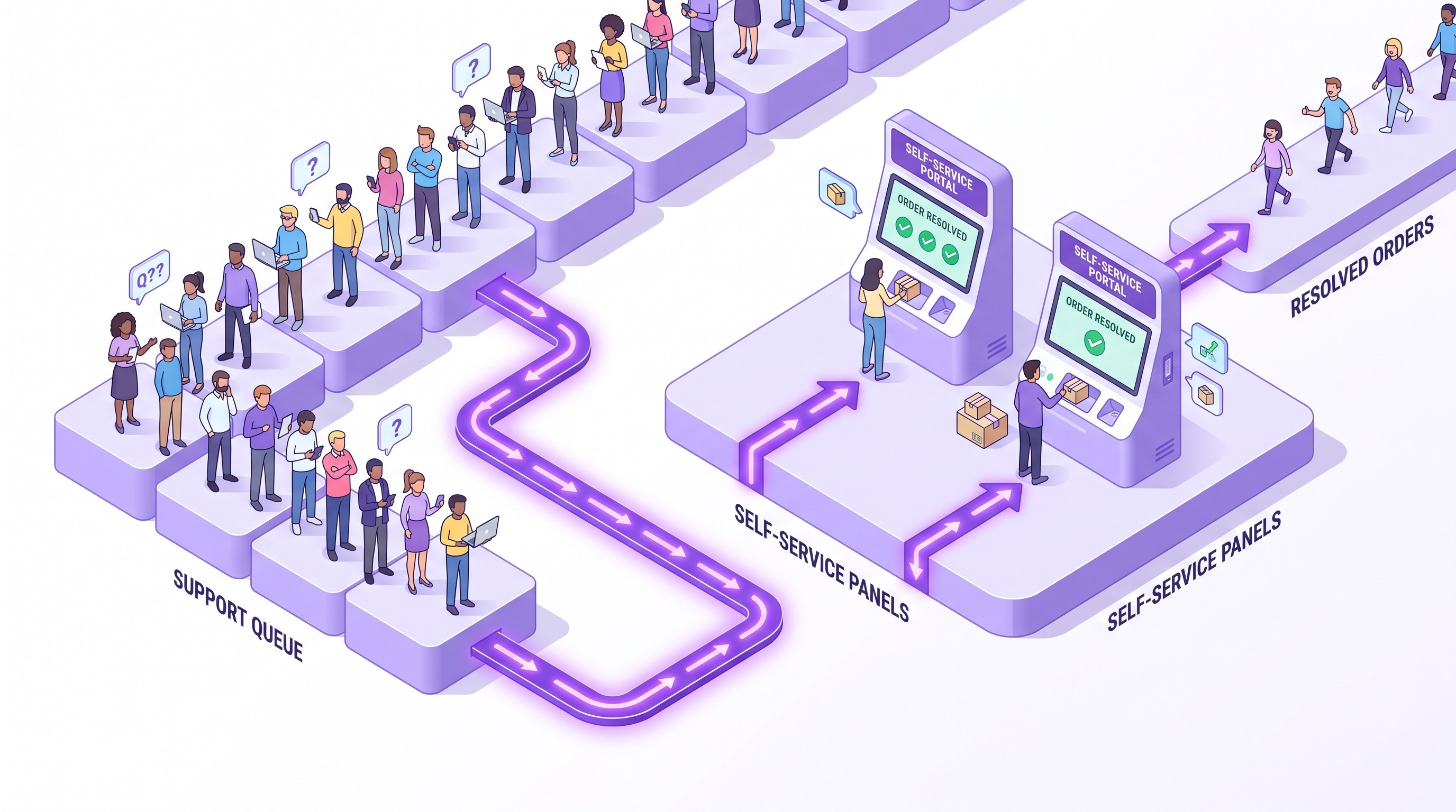 Self-service order editing removing support tickets on Shopify