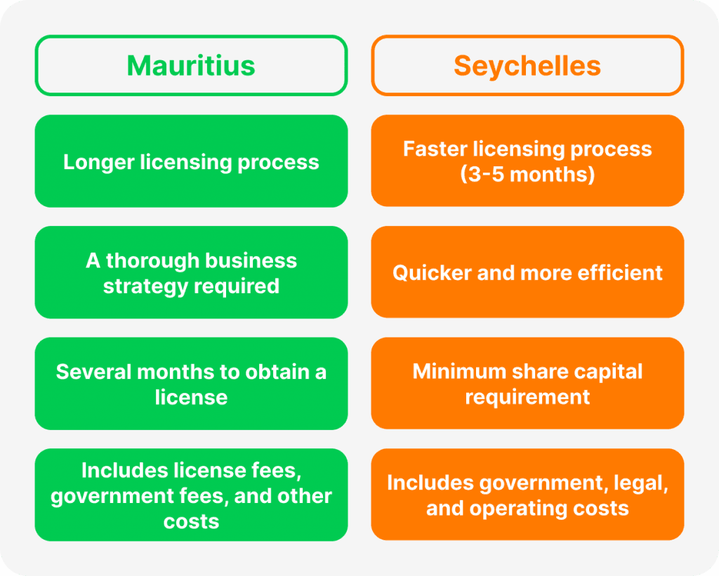 Timeframe and Cost