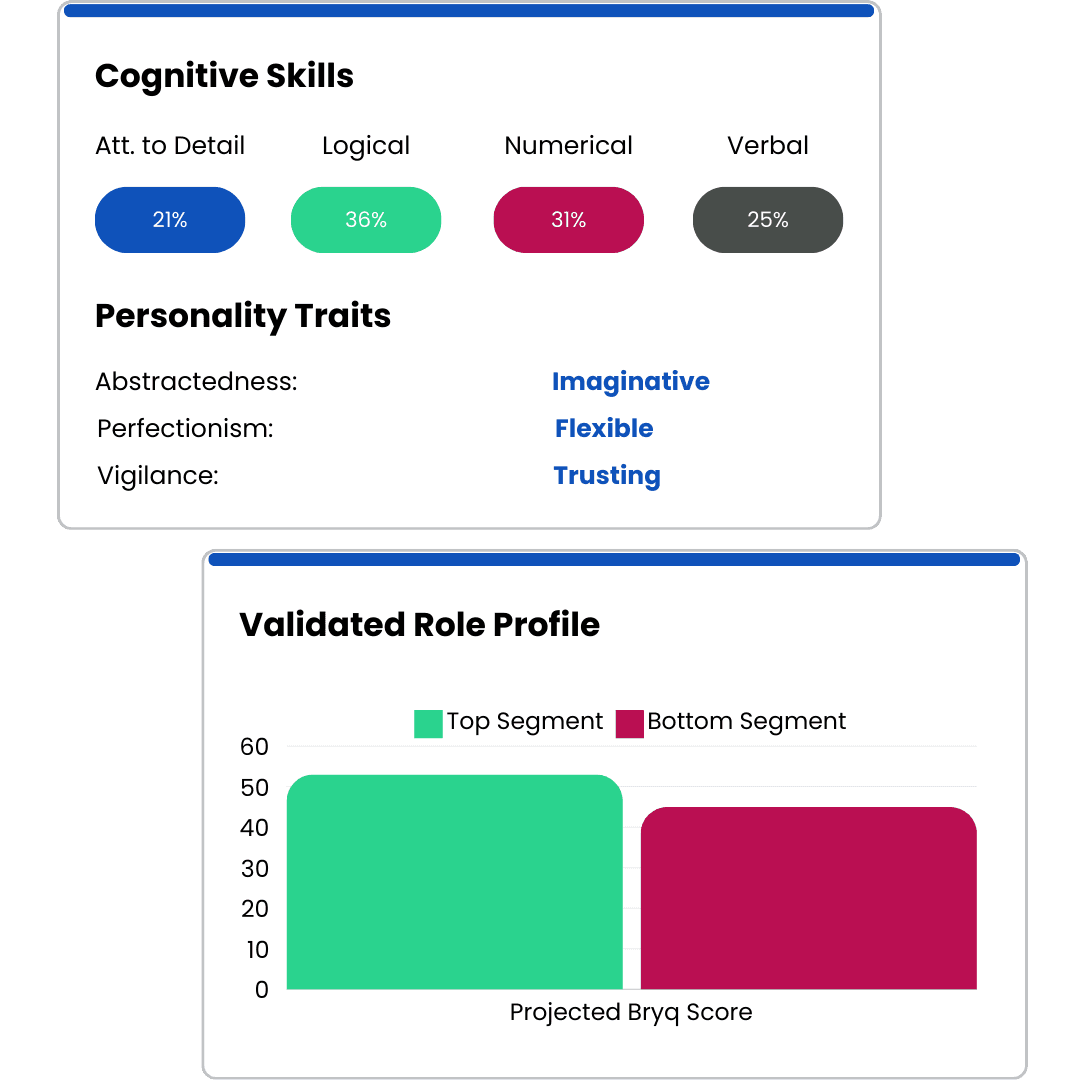 Screenshot of how Bryq ranks candidates