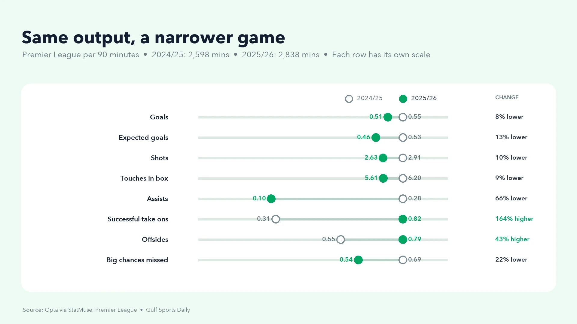 What will Ollie Watkins bring to Al Hilal?