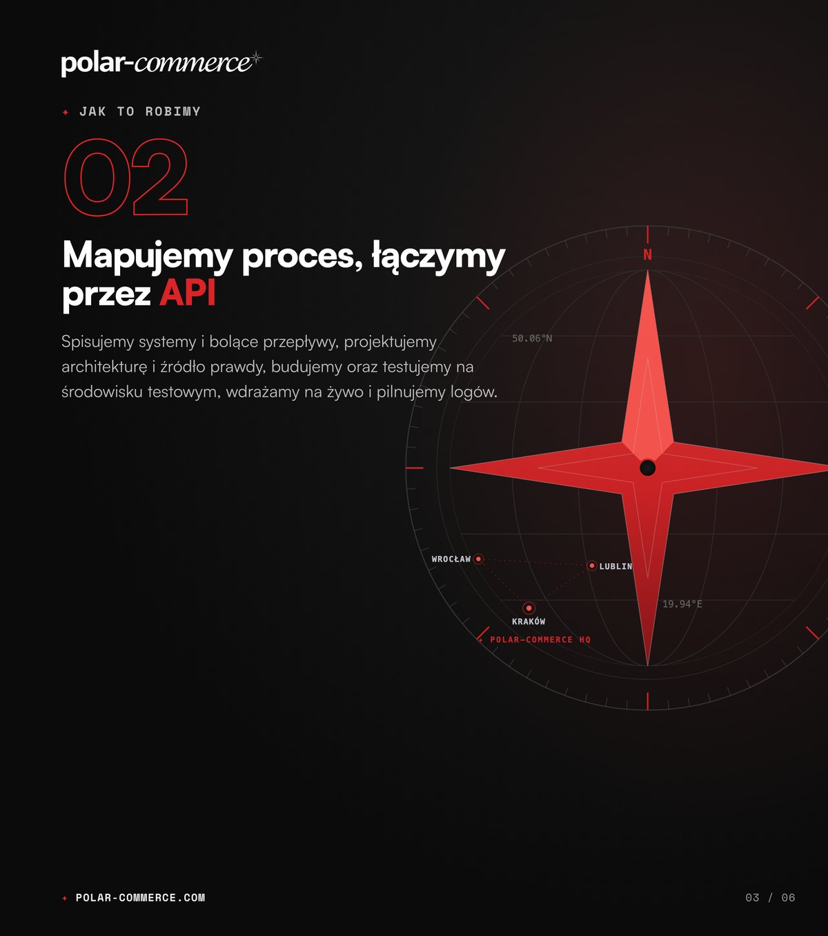 Mapujemy proces, łączymy przez API