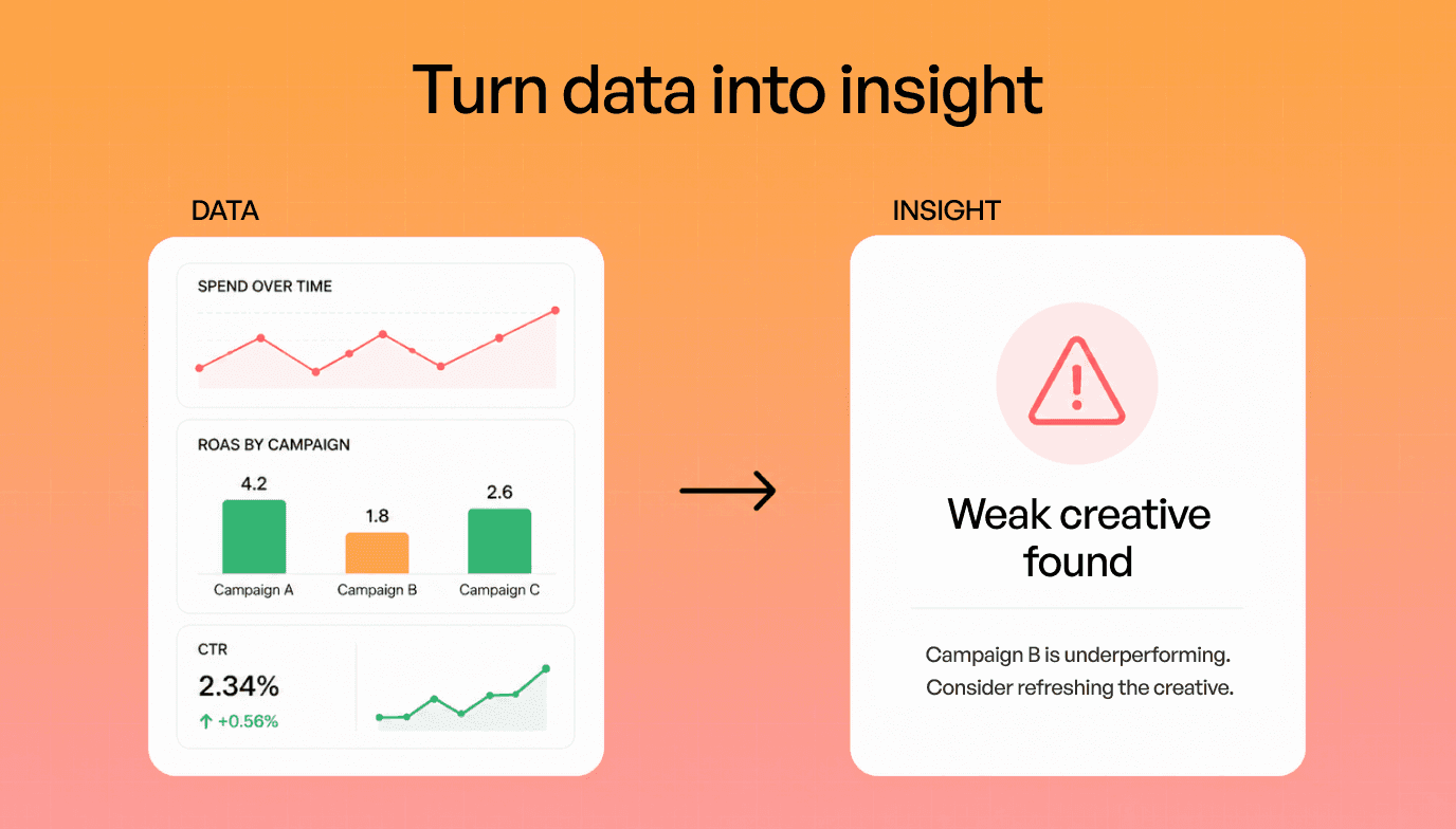 Rung1 tools that analyze and stop there