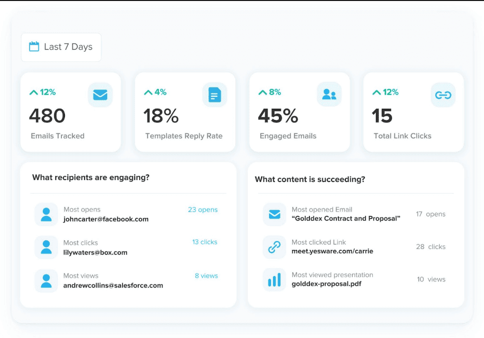 Yesware Real-Time Behavior Tracking