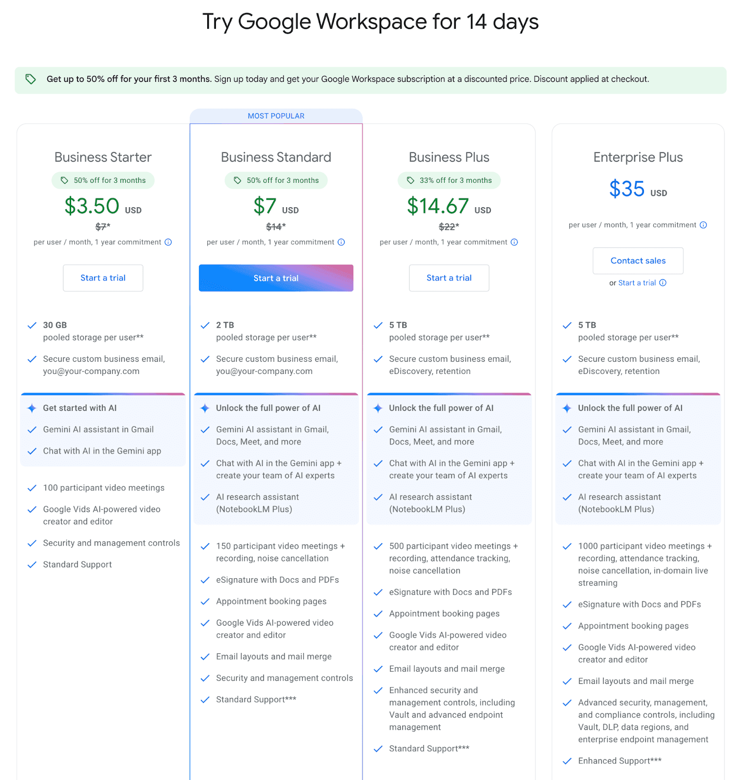 Google Workspace’s pricing plans comparison for chat features