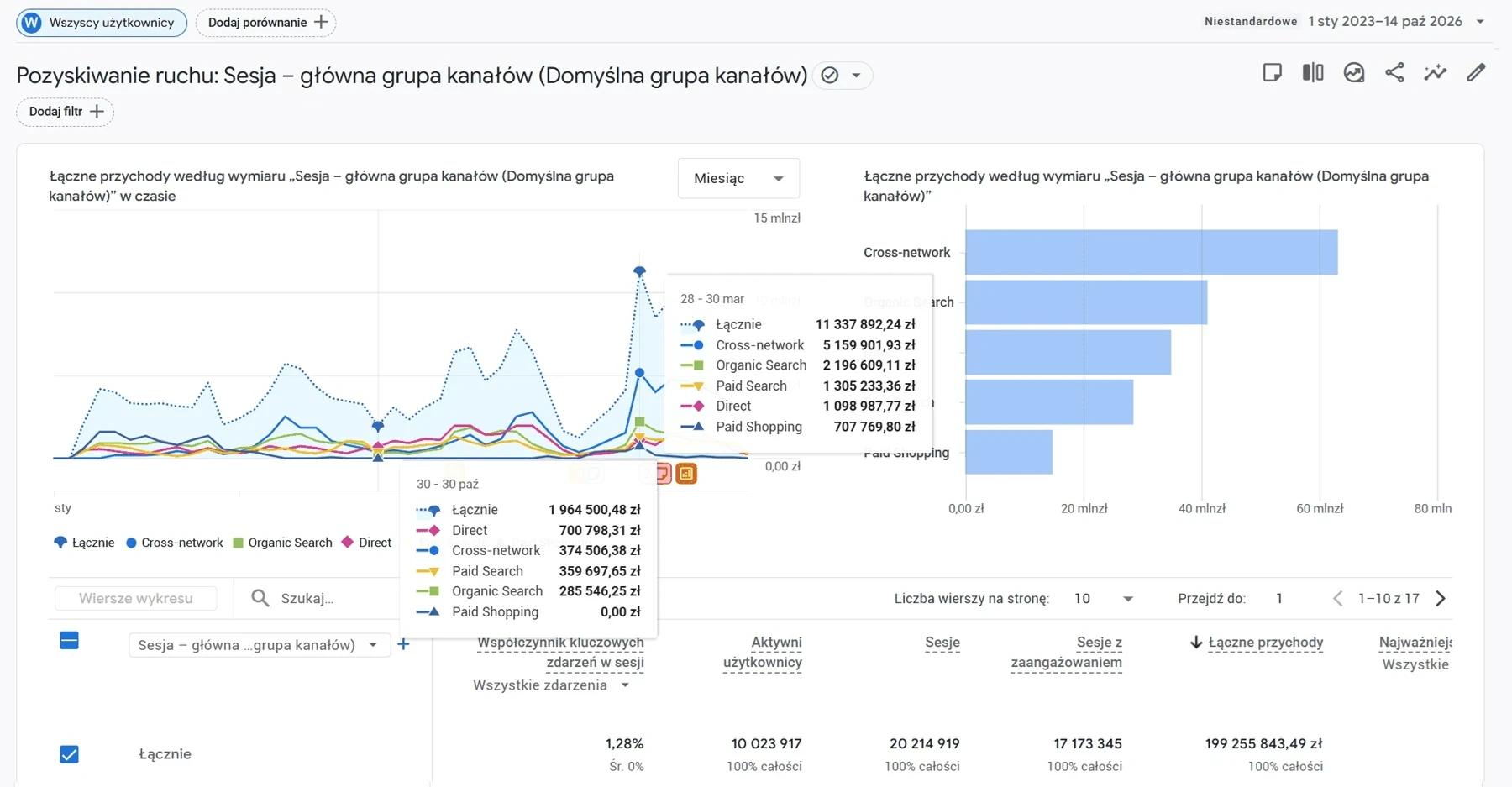 Screen Google Ads — materiał z kampanii Maratonu