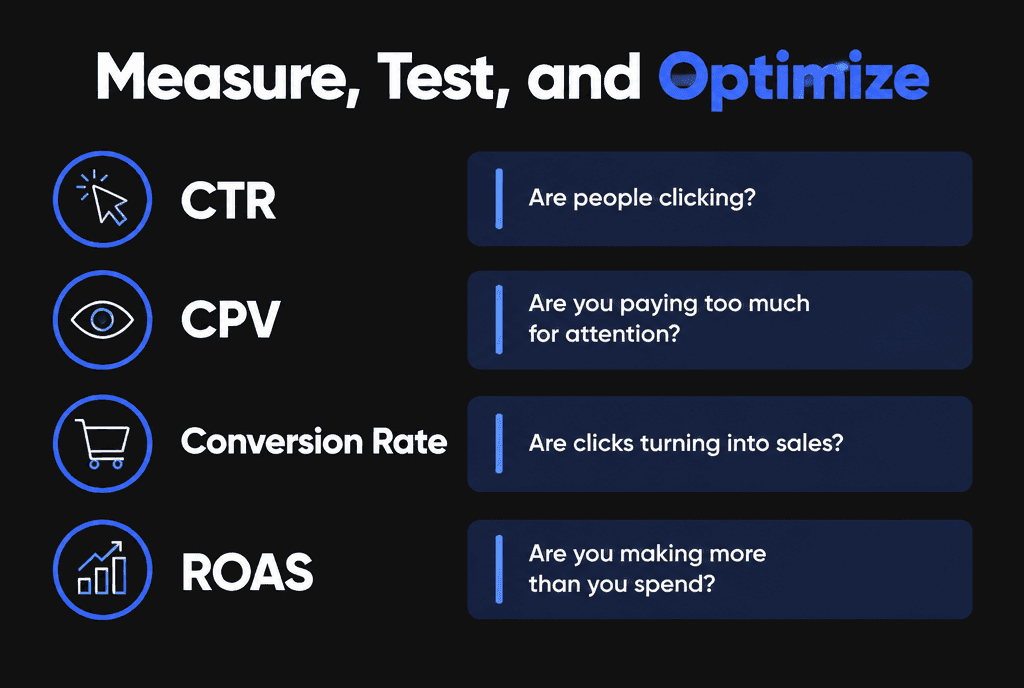 Infographic of YouTube ad metrics to measure: CTR, CPV, conversion rate and ROAS