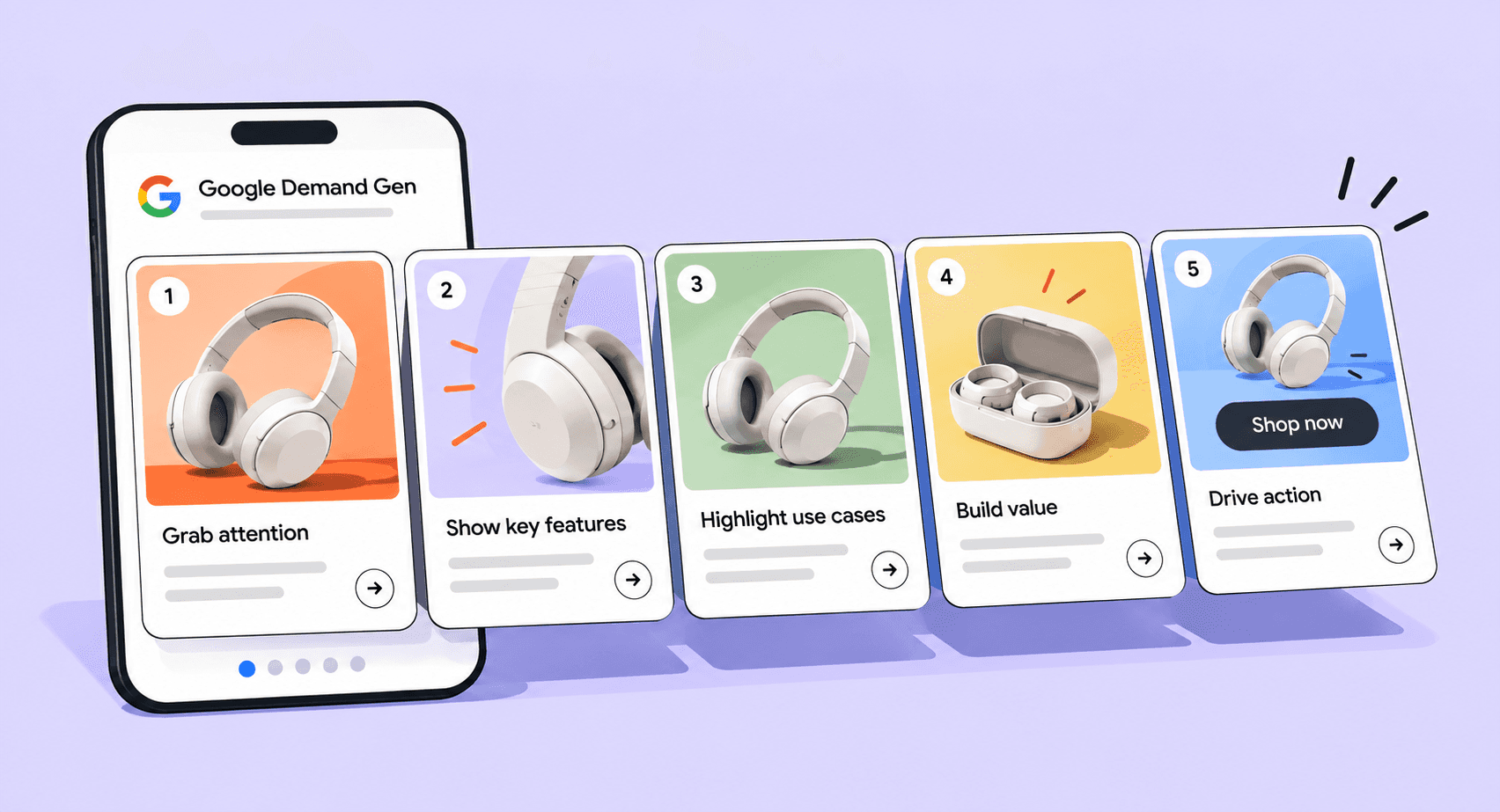 Google Demand Gen Carousel Ad structured as a five-card product story.