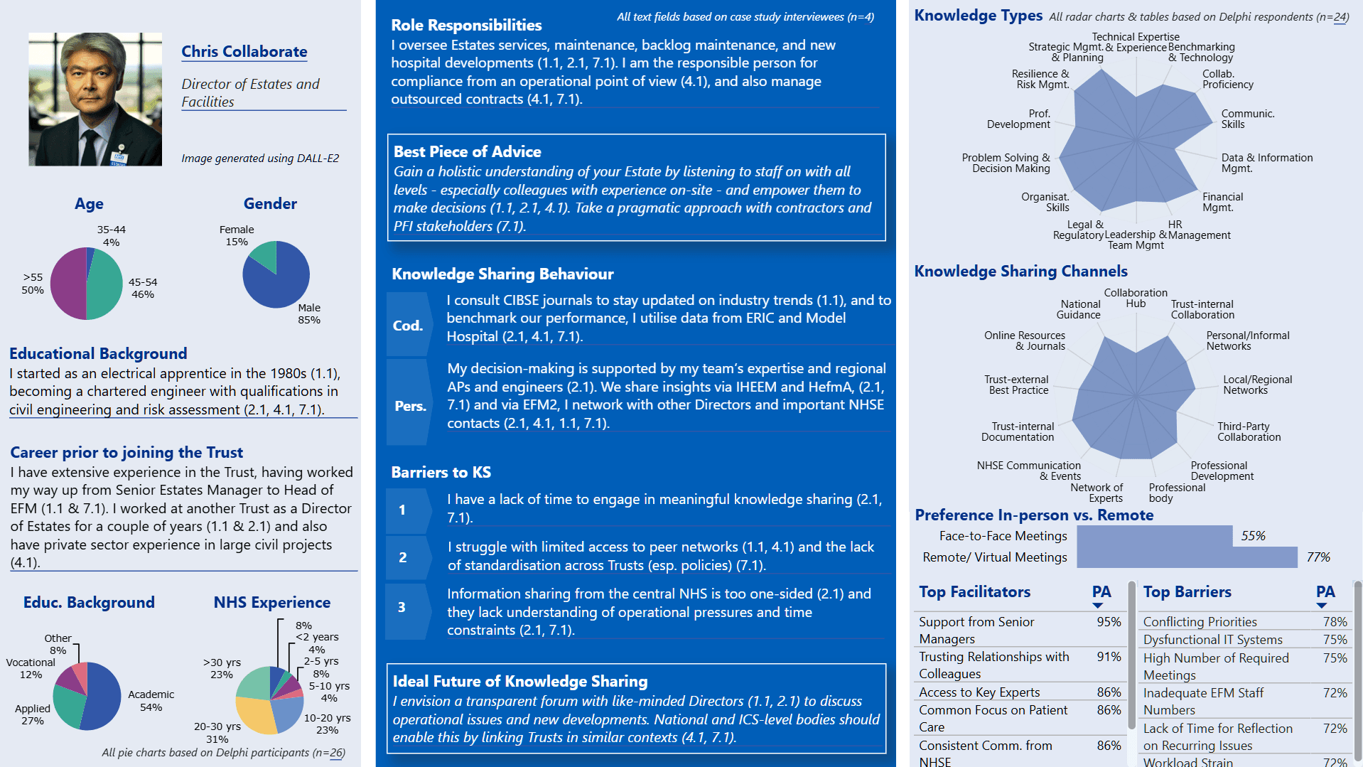 Persona profile of Chris Collaborate, Director of Estates and Facilities