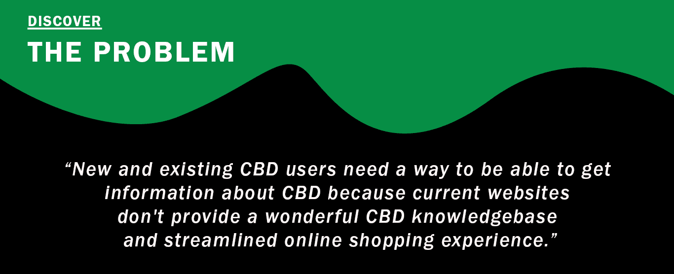 INFORMING THE USER One of the greatest challenges in the CBD space is overcoming the widespread misconception that CBD produces the same effects as marijuana. A core objective of this project was to address that stigma head-on — designing an experience that clearly communicated the benefits and distinctions of CBD through an accessible, informative knowledge base. By grounding the design in real user research, the goal was to create a website that not only educated first-time visitors but also delivered an exceptional shopping experience that attracted and retained both new and existing CBD customers.