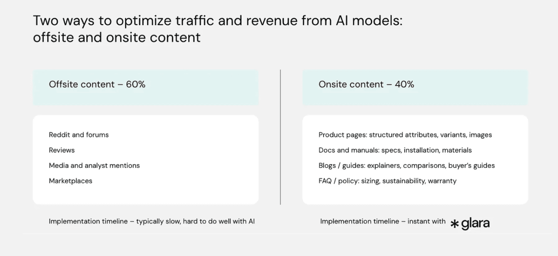 Two ways to optimize traffic and revenue from AI models