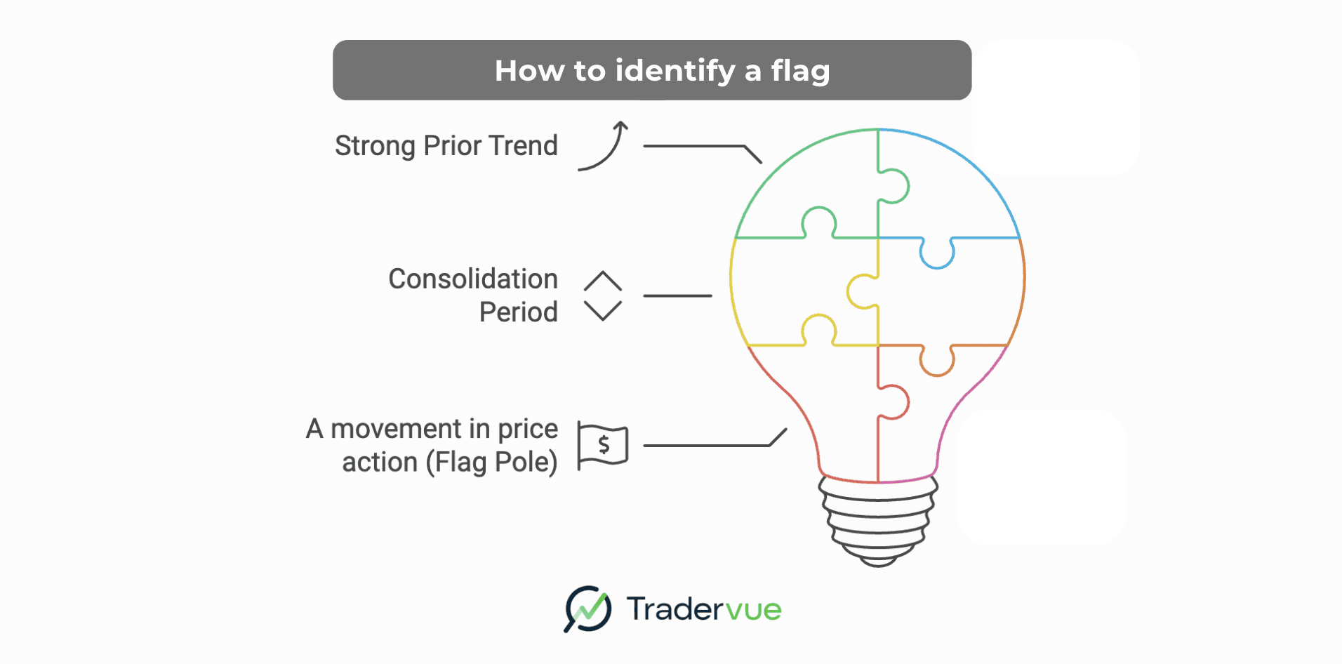 Identifying a flag pattern.