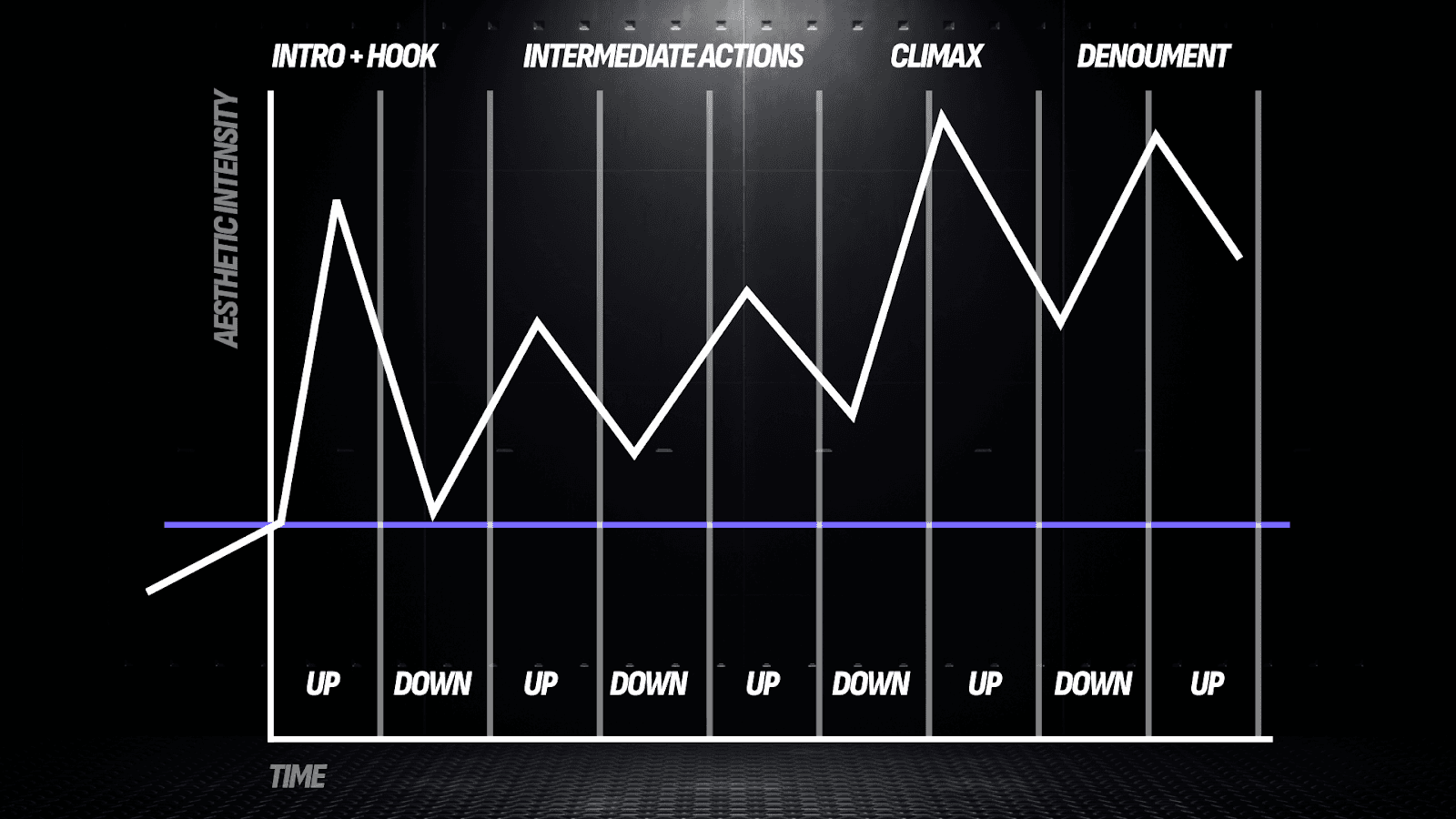 Player experience engagement curve in a game design theory of crypto games