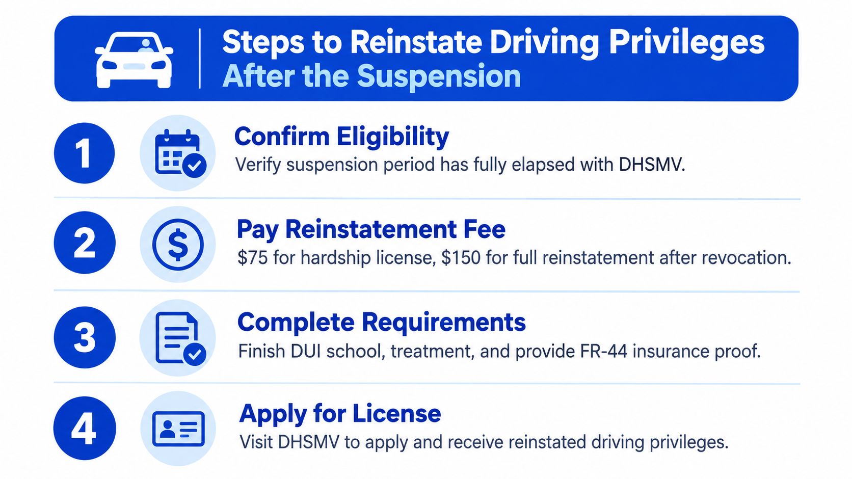 A four-step infographic showing how to reinstate driving privileges after a license suspension for a DUI.