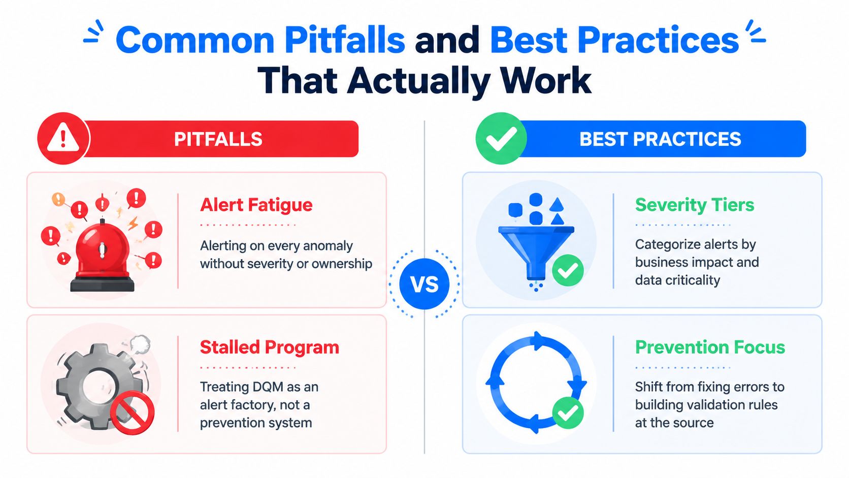 A comparison chart showing data quality management pitfalls like alert fatigue versus best practices like using severity tiers.