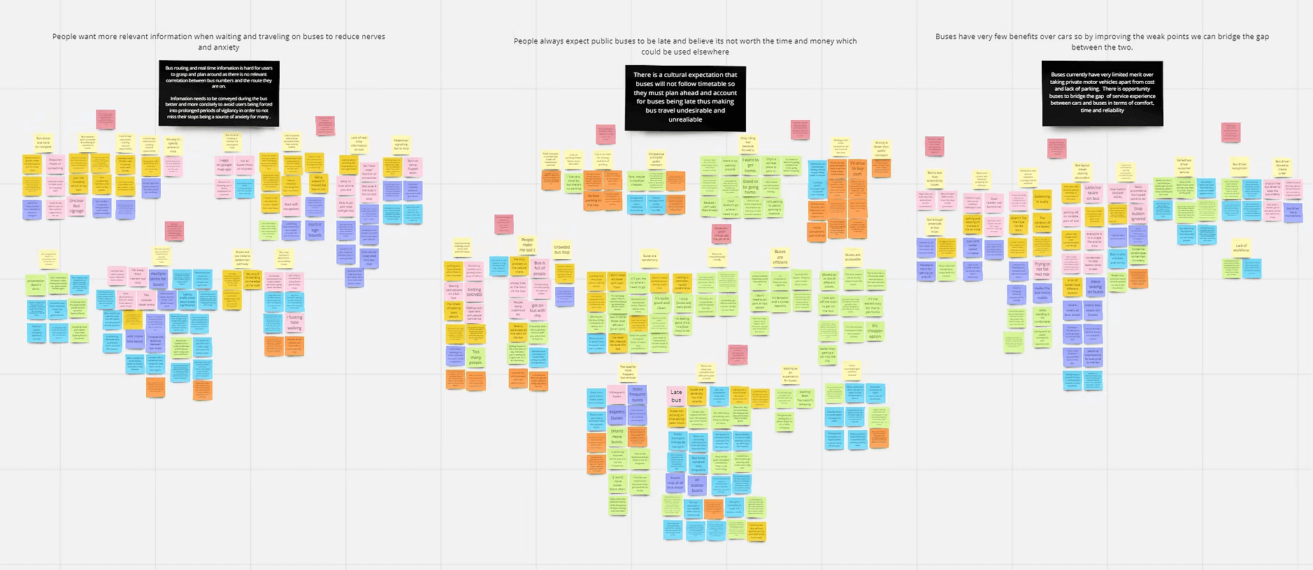 Thematic Analysis completed in Miro Board