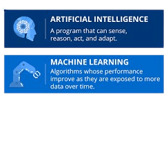 AI and Machine Learning Objectives