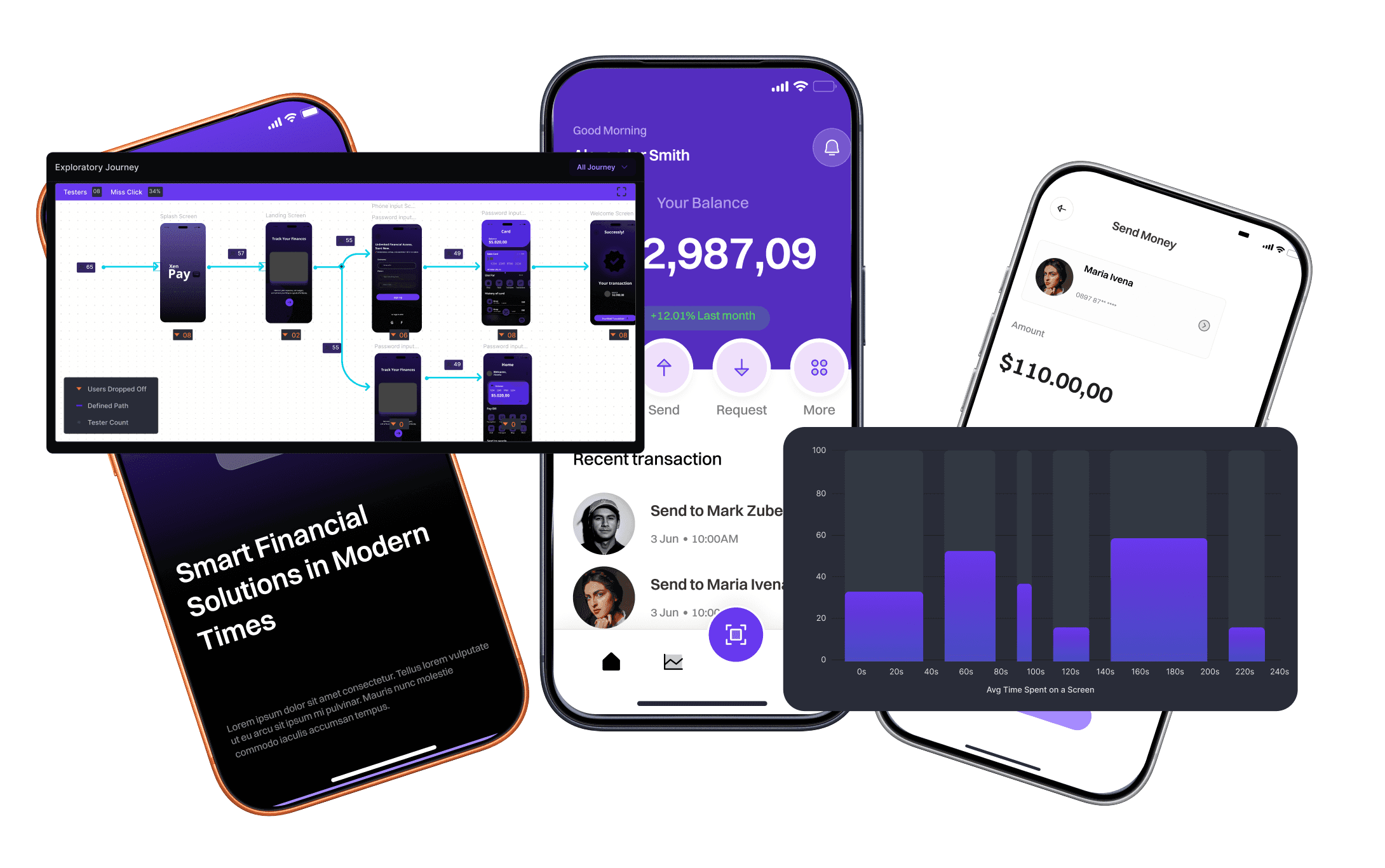 Composite visual showing mobile app prototype screens, a user flow map, and time-on-screen chart used to analyze navigation paths and prototype testing behavior.