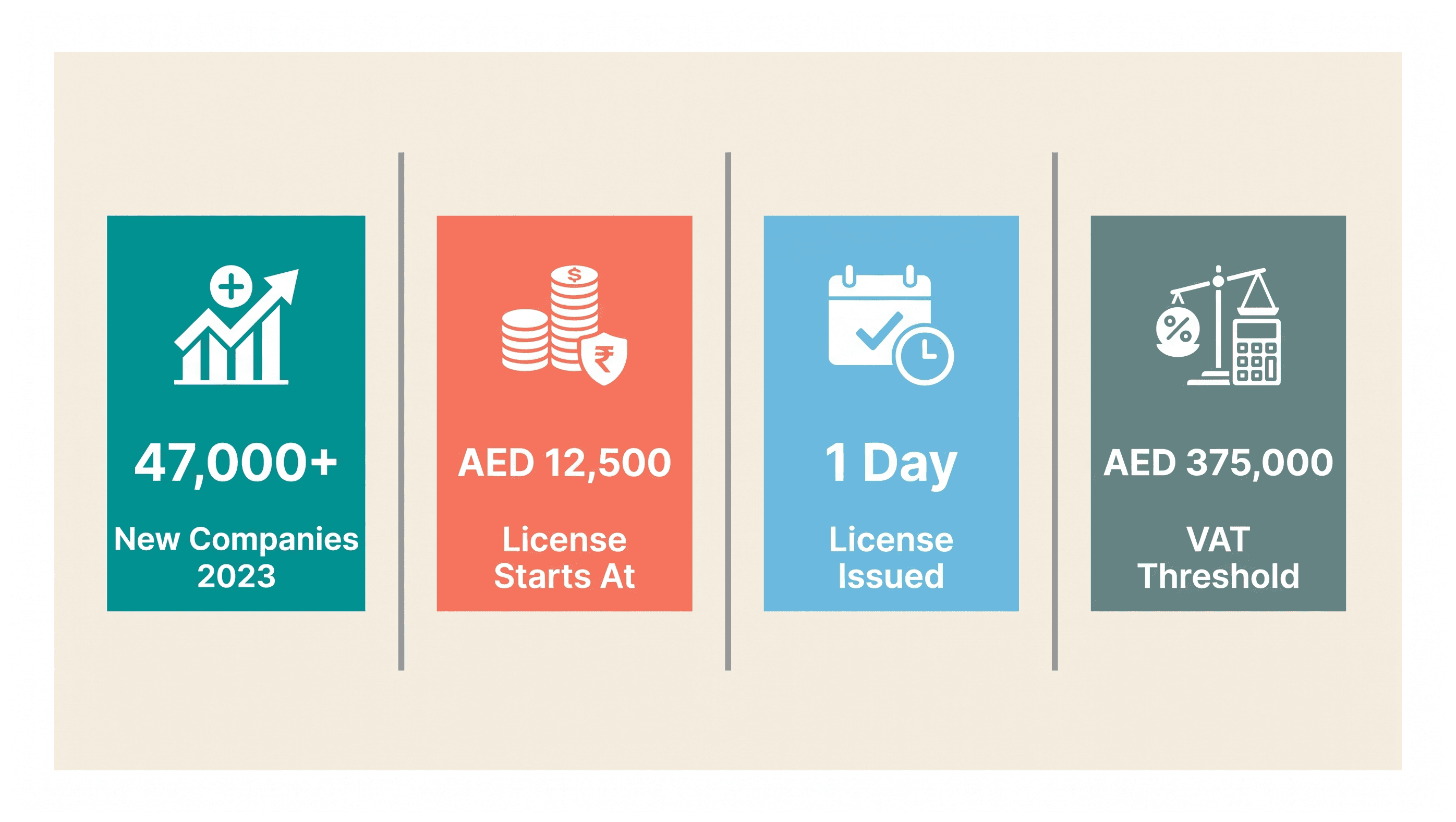 Infographic: Office Supplies Distribution Business in Dubai: Setup and Requirements