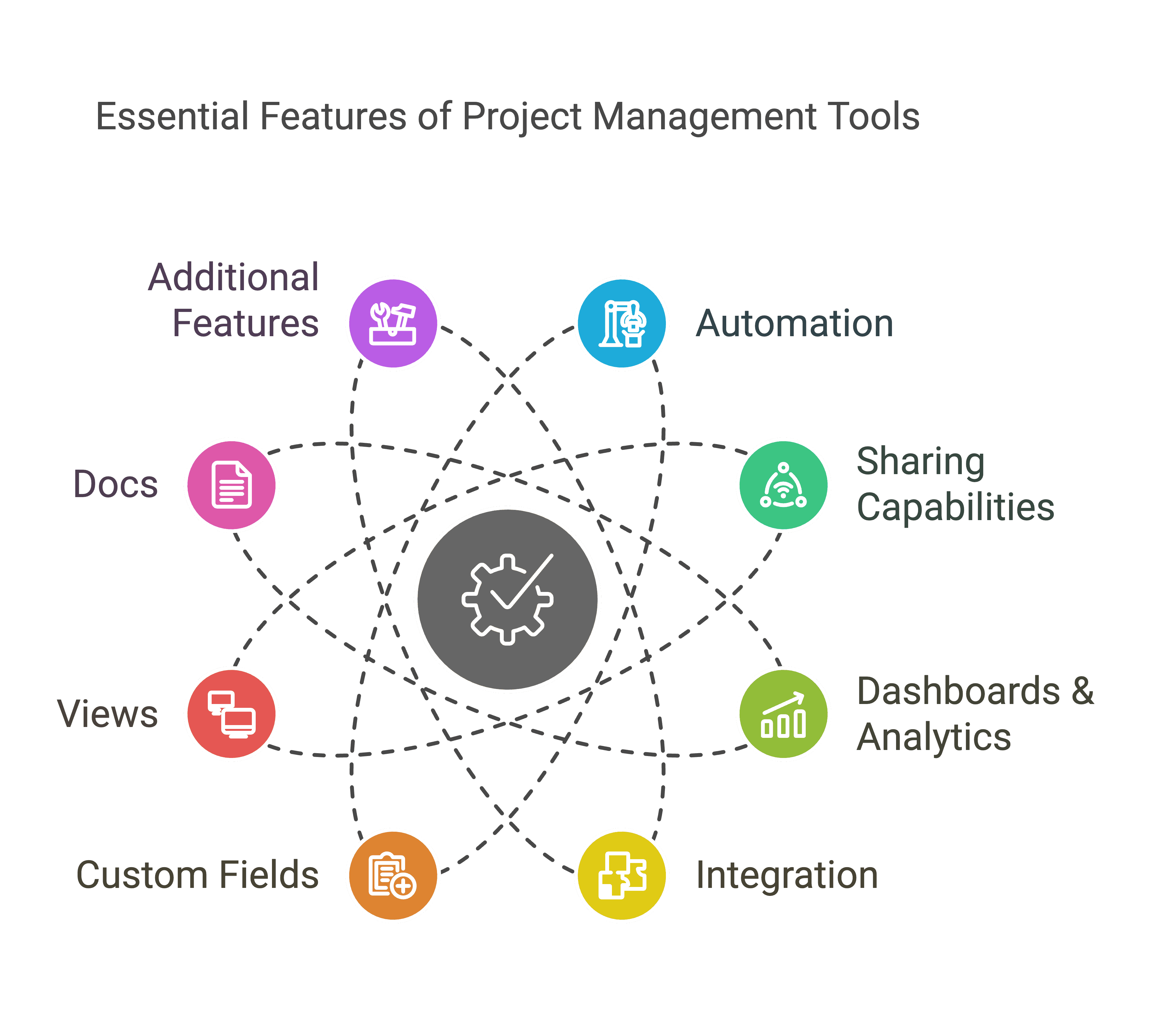 Understanding the key features to consider when selecting the best project management software for creative agency 