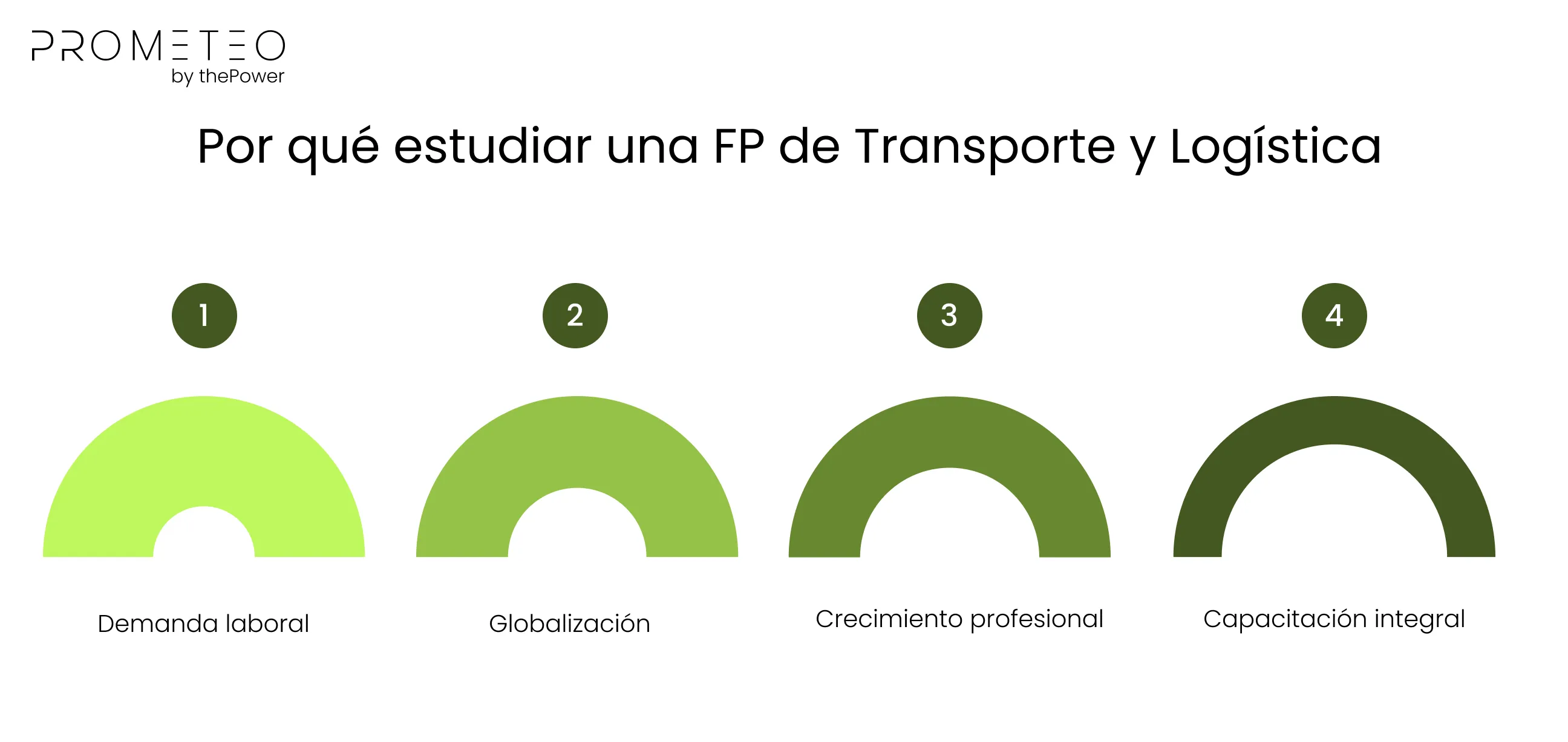 Por qué estudiar una FP de Transporte y Logística