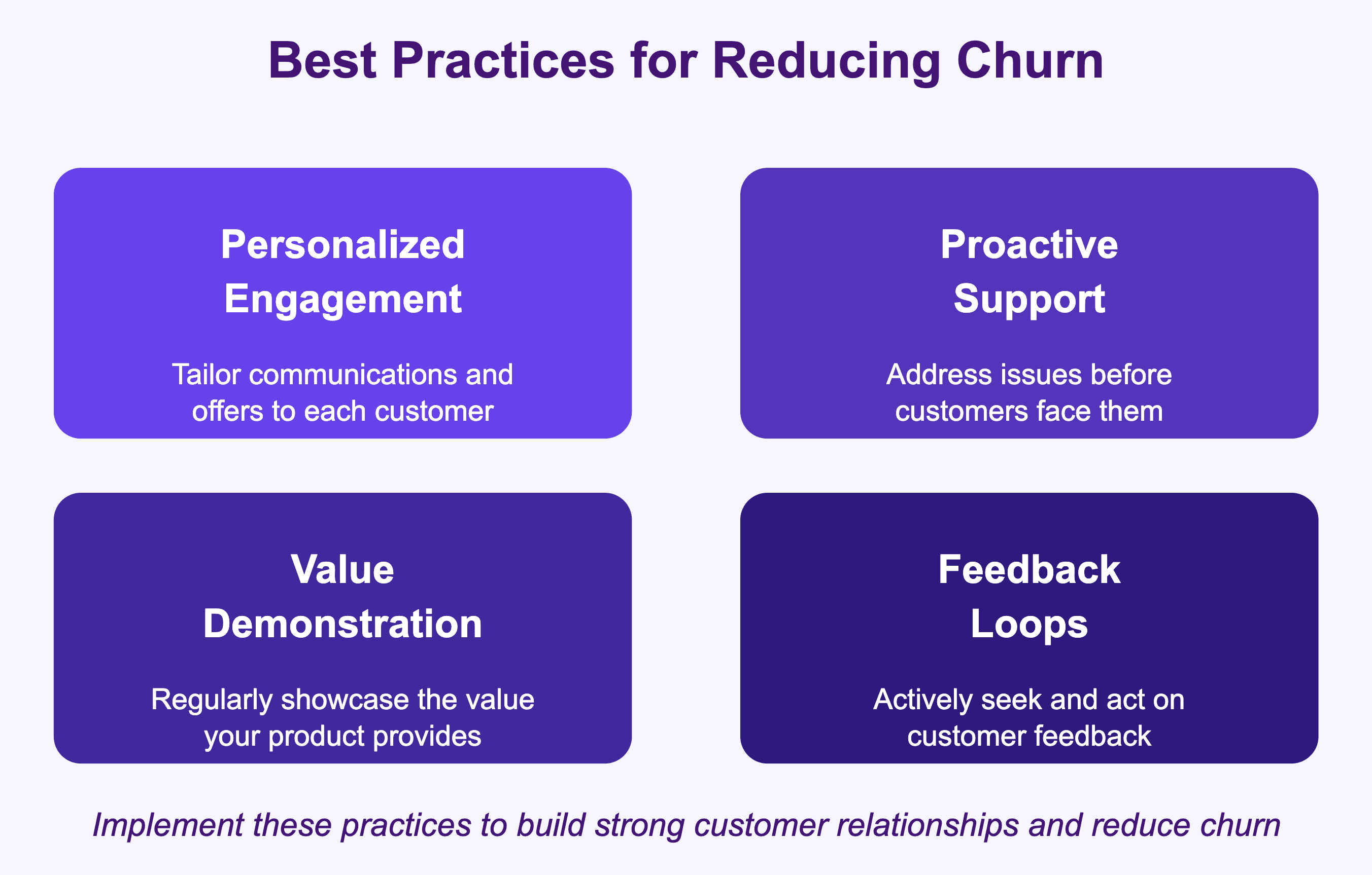 churn reduction best practices