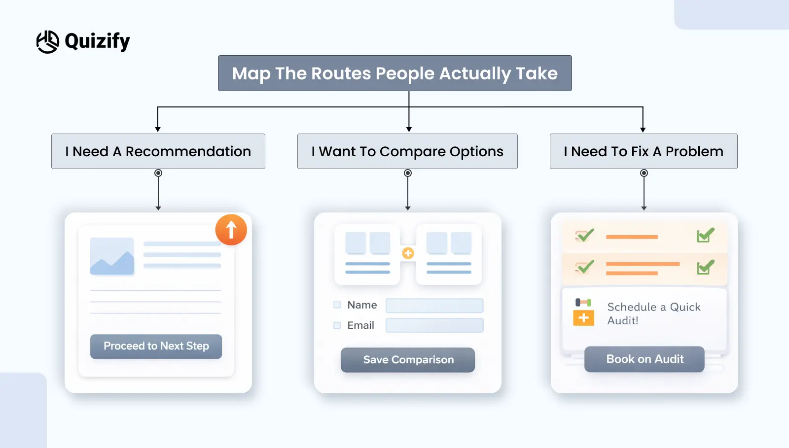 Map the Routes People Actually Take - Quizify 
