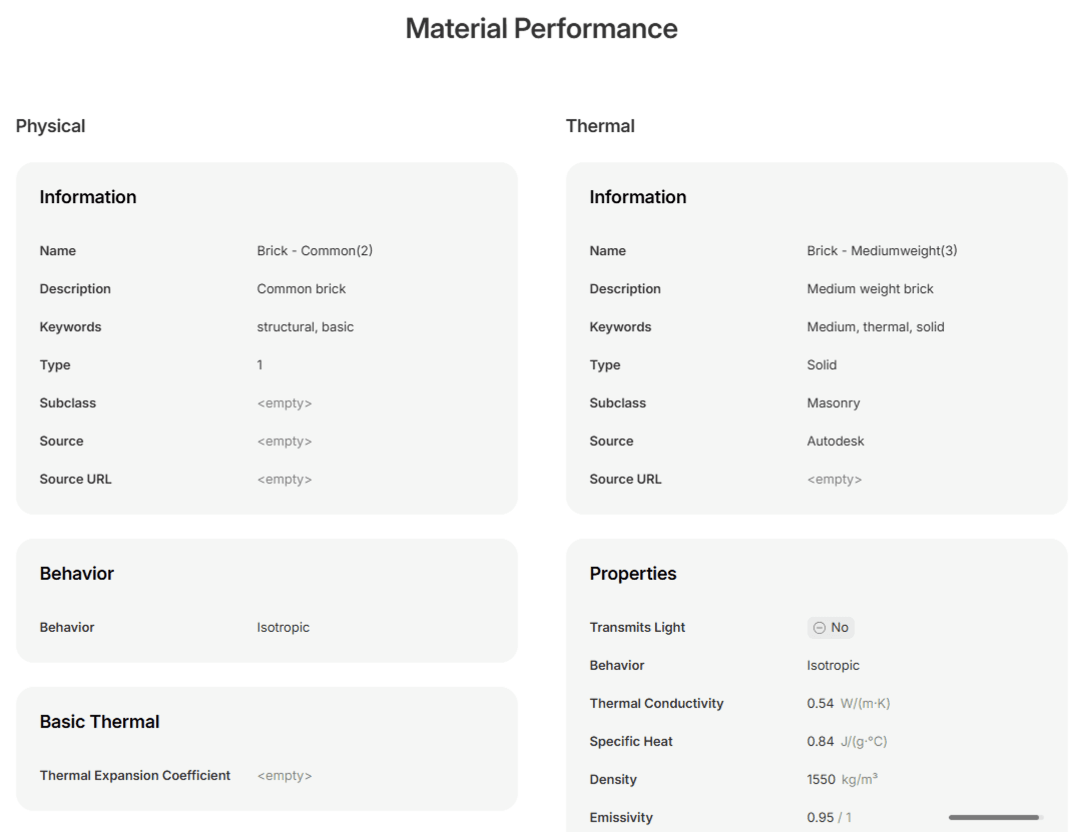 Physical and Thermal performance data for the material.