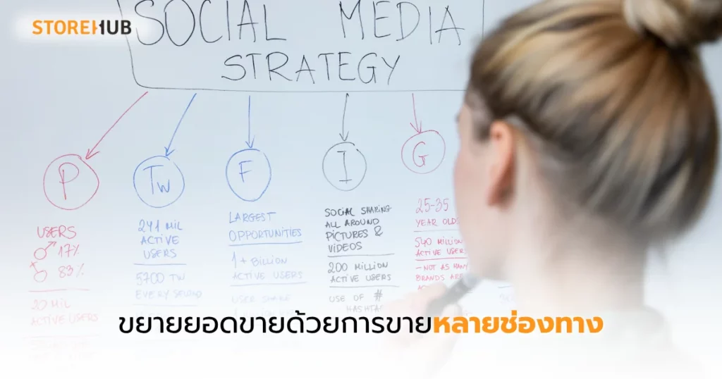 เปิดร้านเสื้อผ้าใหม่ให้ปัง ด้วยแผนการตลาดที่ใช่ - ขยายยอดขายด้วยการขายหลายช่องทาง