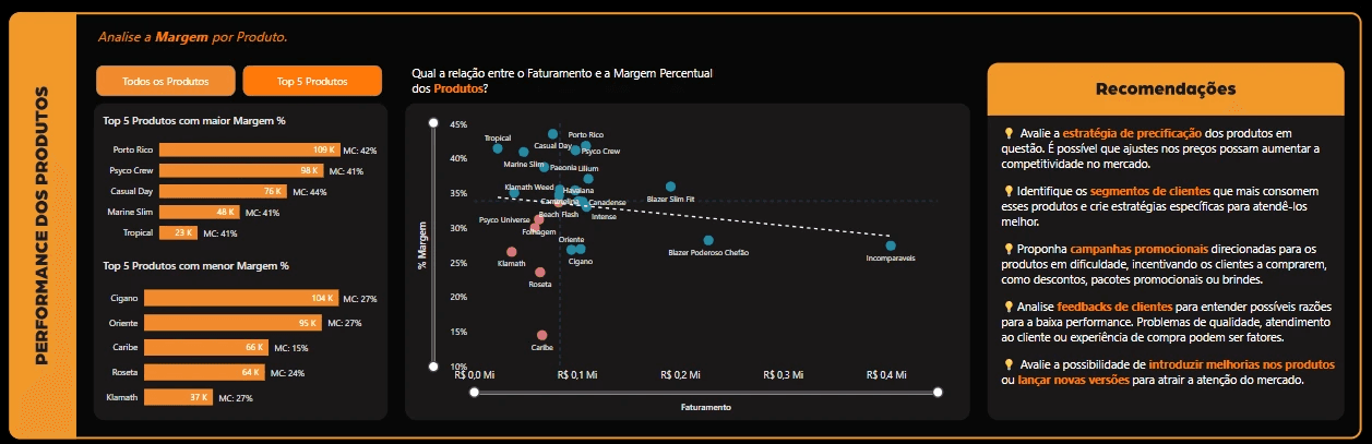 tela de um tablet com um painel de análise de dados