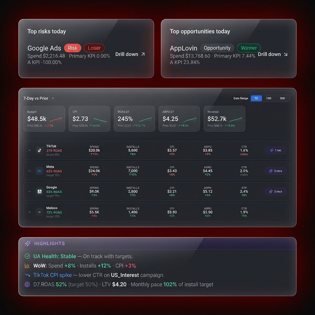 The power of data analysis