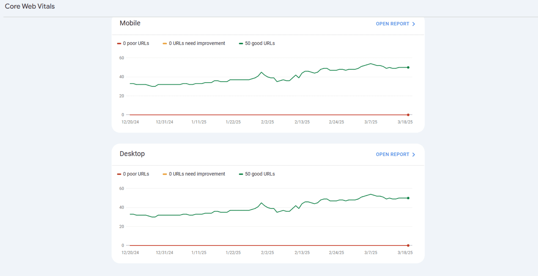 GSC details for Mobile and Desktop