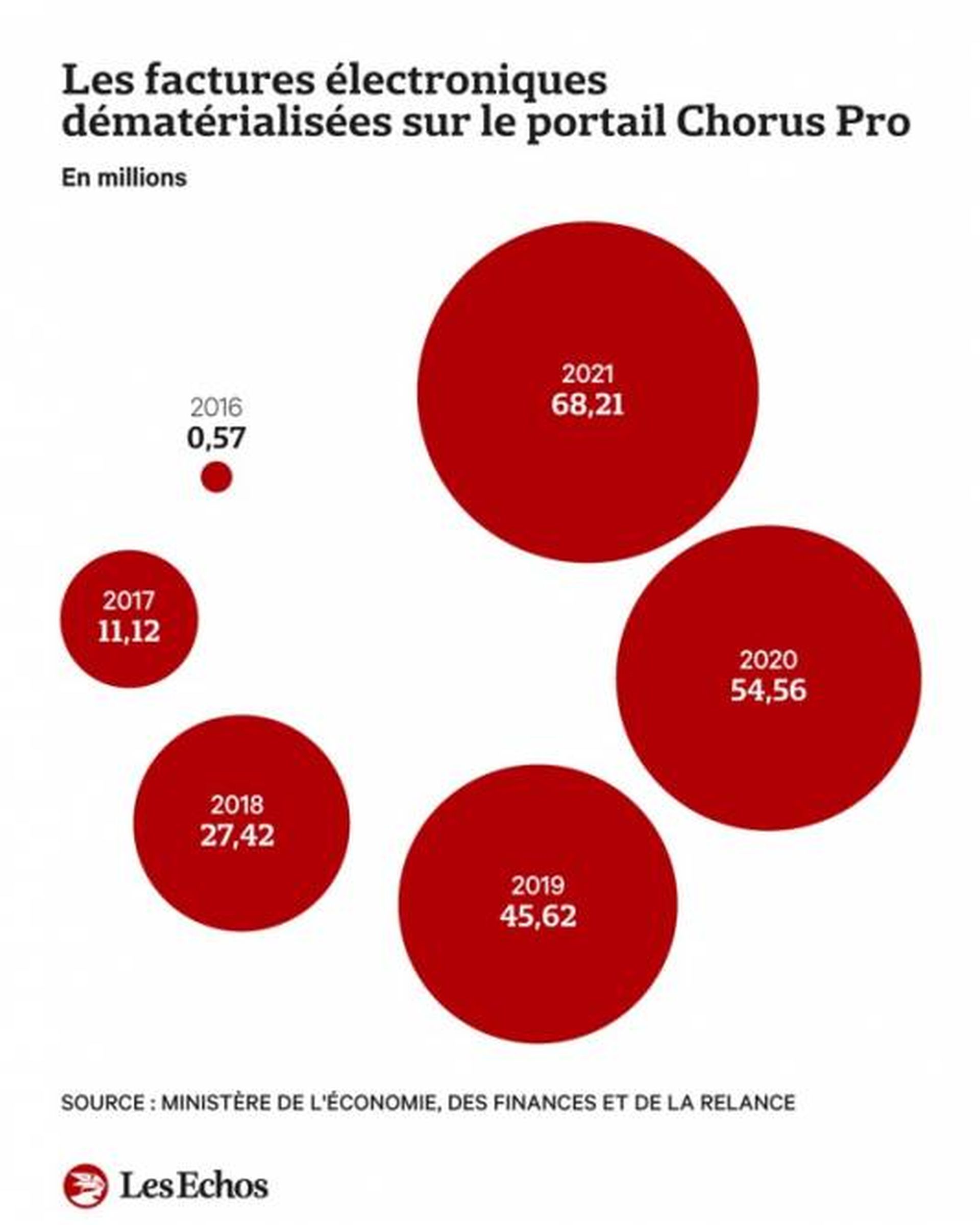 facturation-electronique-chorus-pro