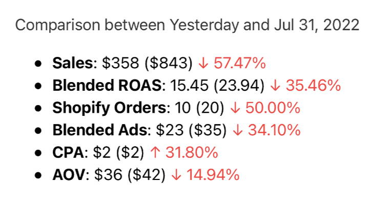 Comparison between yesterday and Jul 31, 2022.