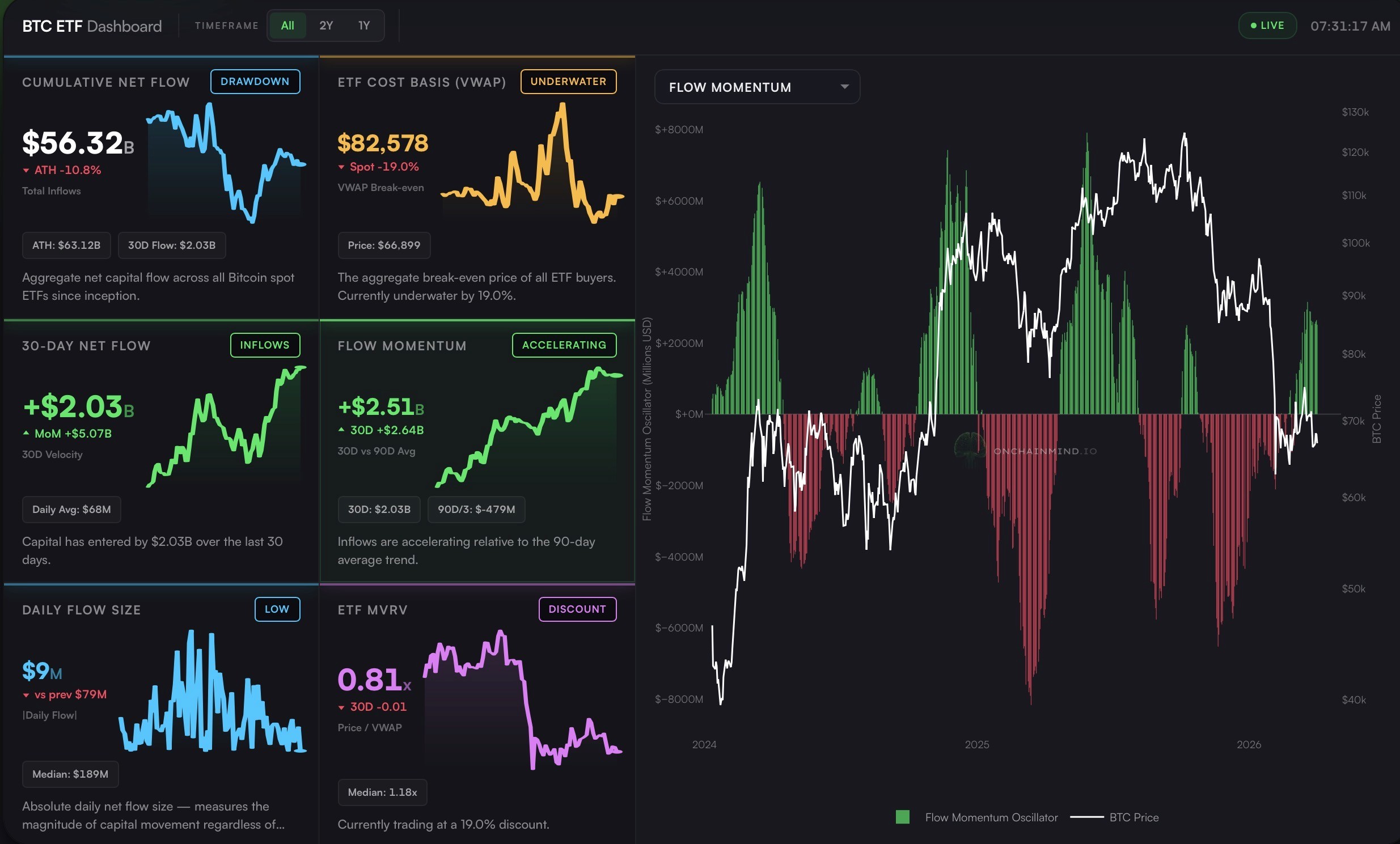 ETF Dashboard