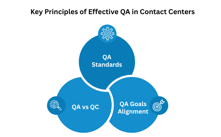 Key Principles of Effective QA in Contact Centers