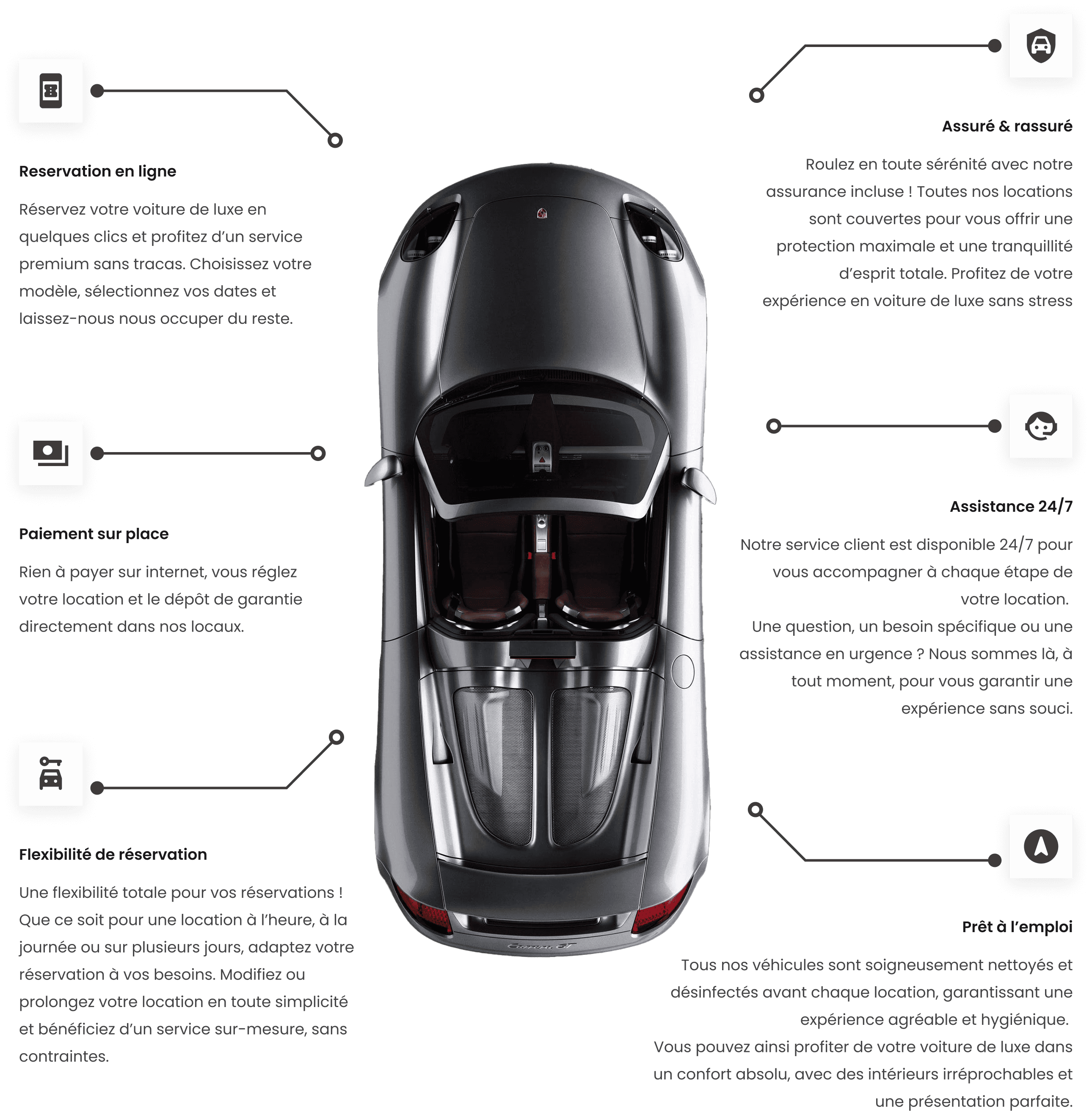 Voiture de luxe avec descption de la location chez LVLP