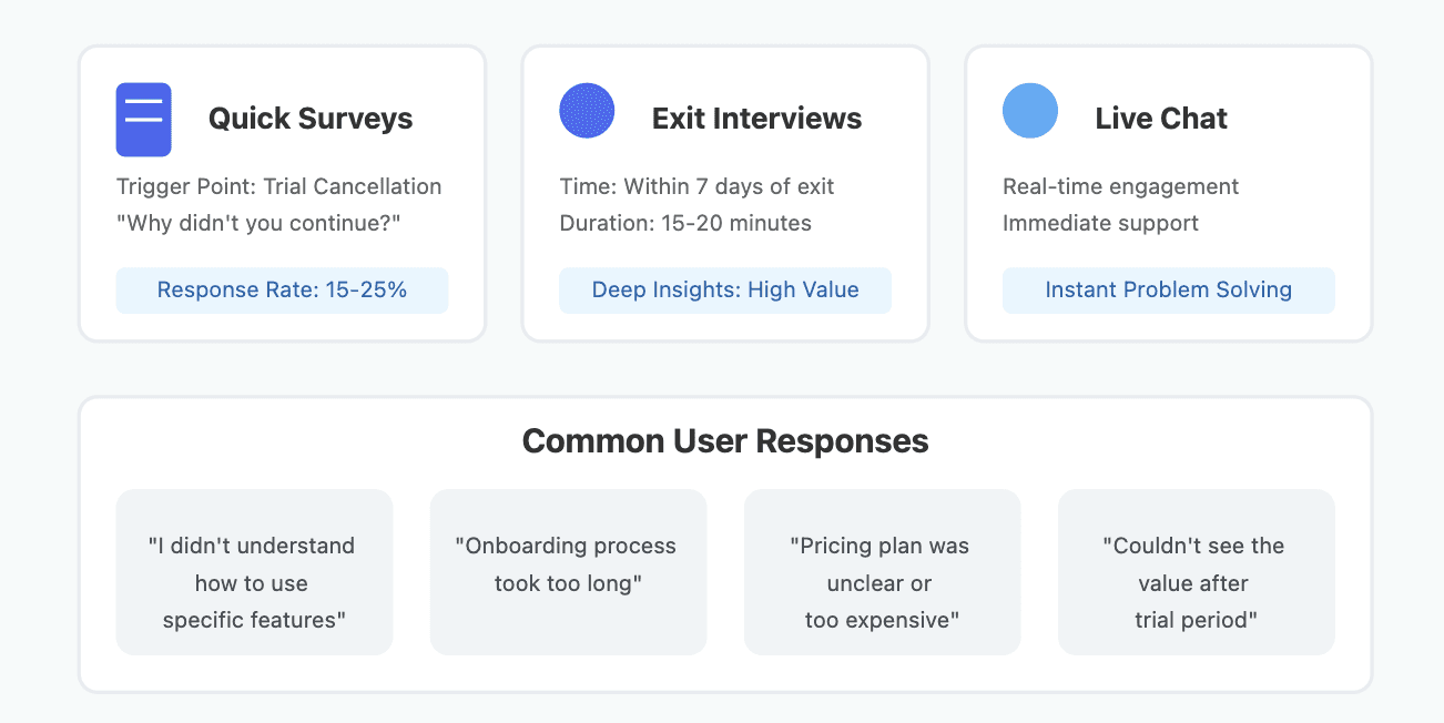 user feedback saas