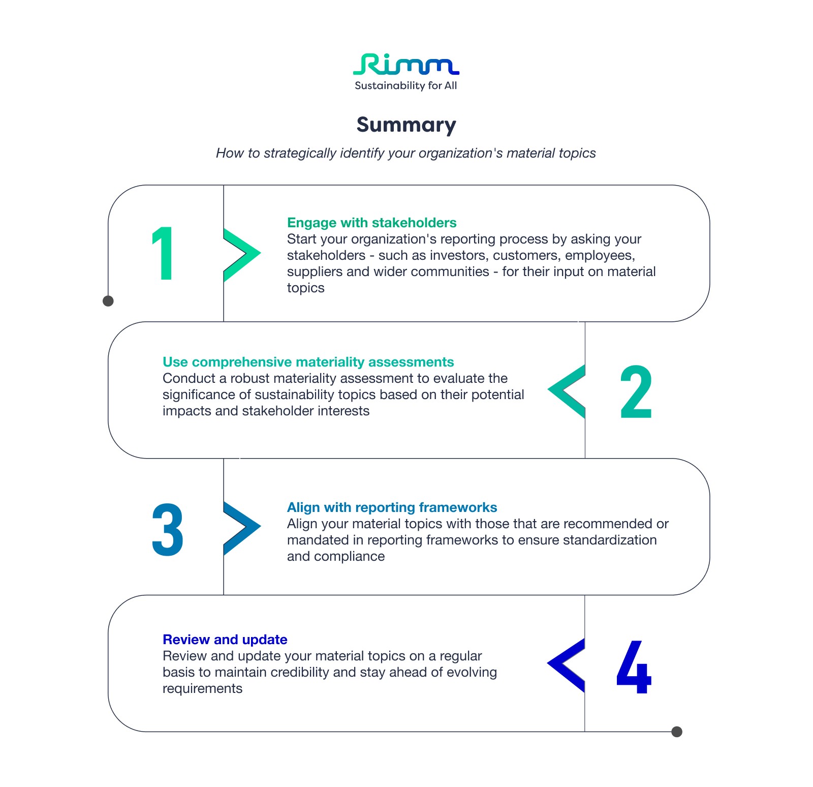 Mixing Materiality, Reporting and Strategy: How to Ace Sustainability ...