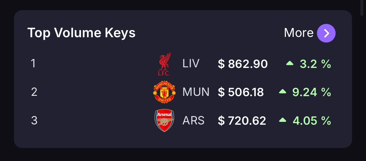 Features Card