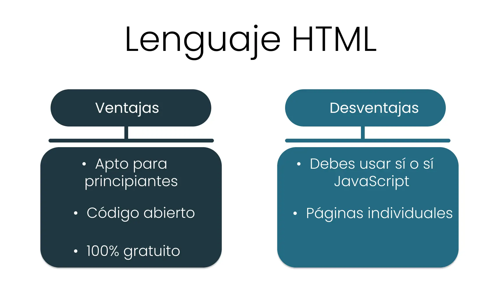 lenguaje html