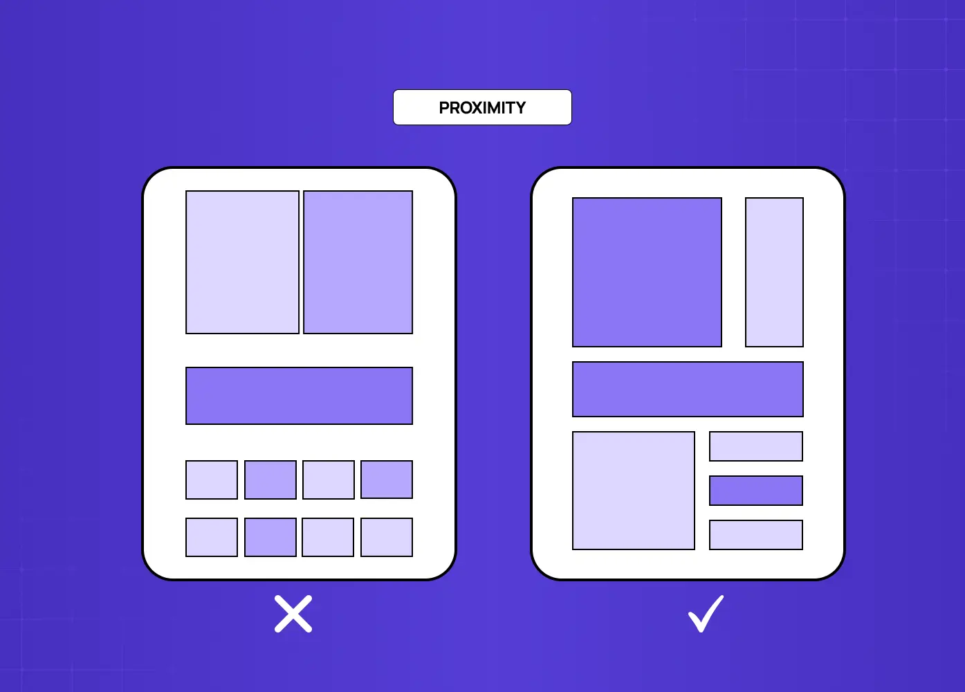 Comparison of two layouts illustrating how grouping related elements closer together improves content hierarchy and readability.