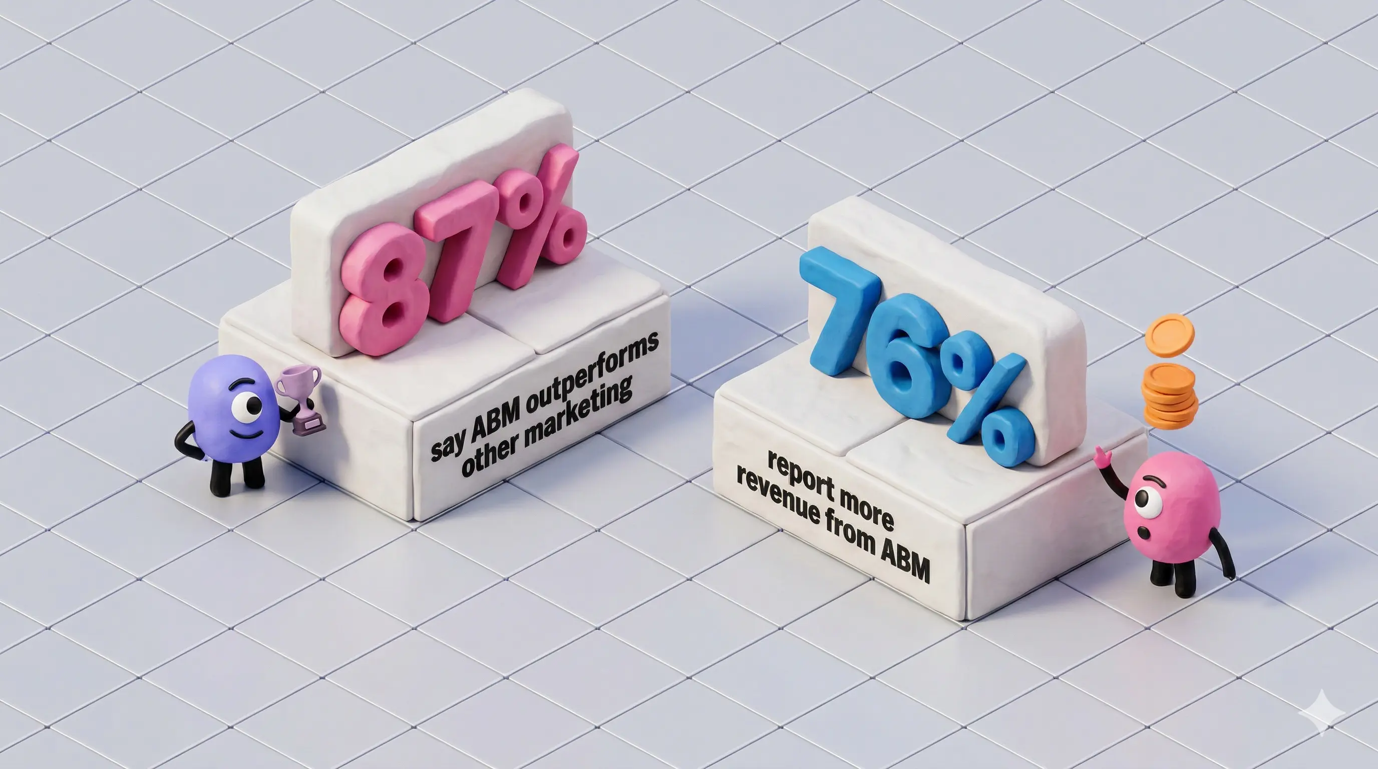 ABM outperforms other marketing and drives more revenue, according to marketers